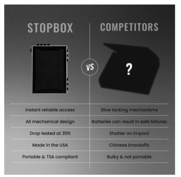 804__83085.png StopBox USA - StopBox Pro Black - SB401