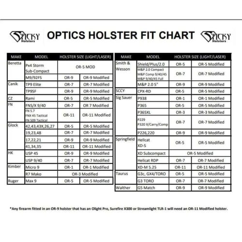 https-images.coreware.com-images-products-535284-14218173__52967.jpg Sticky Holster Mod Optcs Rdy Ambi Glck 17/21/22 Brtt M9/92FS Cnk TP9SF HK 45 S&W M&P 2.0 5" Sig P226/P220 Wlthr G5 OR9MOD
